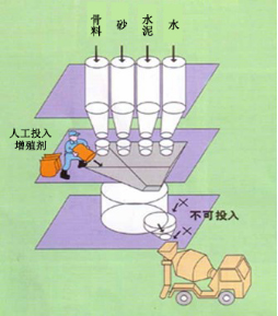 渝水专治地下室结露的防水材料